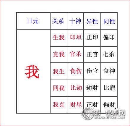 八字代表|八字十神详解实用表格 – 十神详解大全